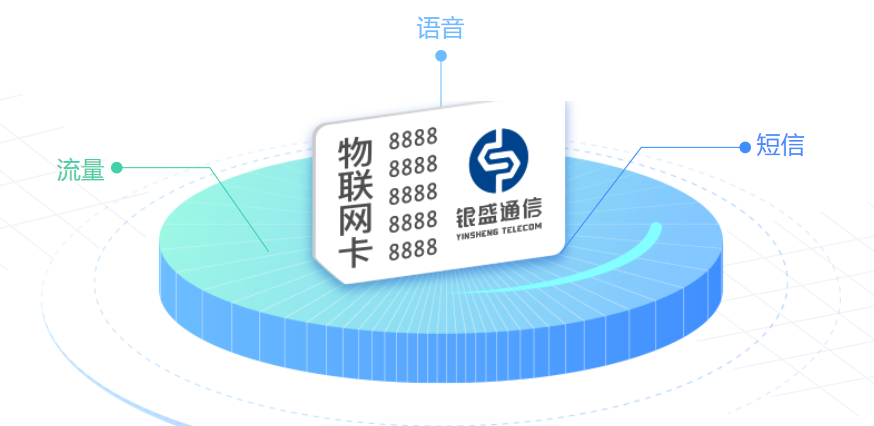 銀盛通信流量卡業務方案，手機卡充值系列問題解決方法