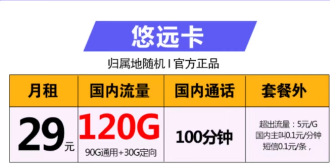 聯通悠遠卡  月租29元 包90G通用+30G定向流量 支持選號