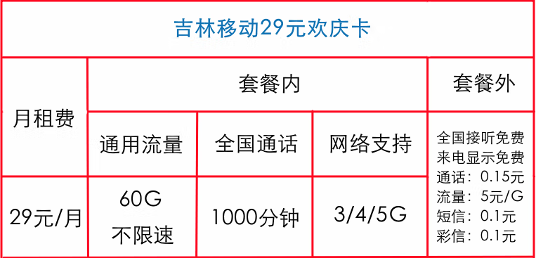 吉林移動29元歡慶卡  60G通用流量不限速+1000分鐘全國通話 支持3/4/5G網 可熱點共享