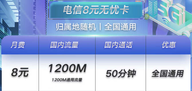 濟(jì)寧電信無(wú)憂卡8元月租包1.2G+50分鐘 小孩老人適合用 可支持全國(guó)異地銷戶、補(bǔ)卡