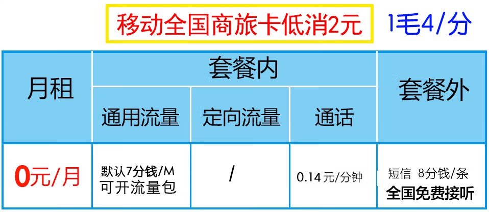 長(zhǎng)城移動(dòng)全國(guó)商旅卡低消2元 終身0月租 打全國(guó)電話1毛4/分鐘 1個(gè)身份證開(kāi)5張卡名額