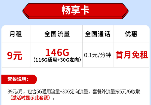 9元100多G流量卡19元150G流量套餐推薦 全國(guó)流量不限速首月免費(fèi)送話(huà)費(fèi)