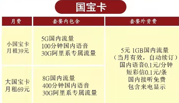 西藏聯通重磅推出無限上網流量卡 小國寶卡39元/月+5G通用+30G專屬+100分鐘通話 日喀則