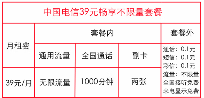 電信暢享不限量套餐有幾種？中國電信無限流量卡資費(fèi)詳情詳介