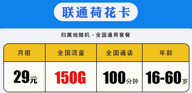 聯通荷花卡怎么樣？低月租不限速5G校園流量卡 聯通29包150G+100分鐘