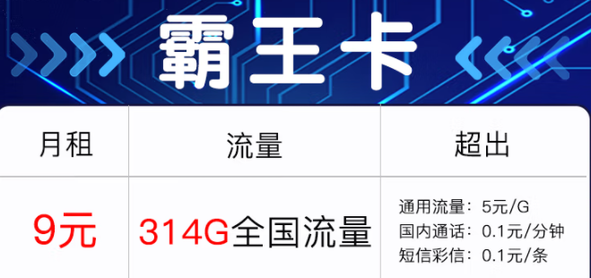 流量放心用 聯(lián)通霸王卡314G全國流量僅需9元 追劇視頻兩不誤