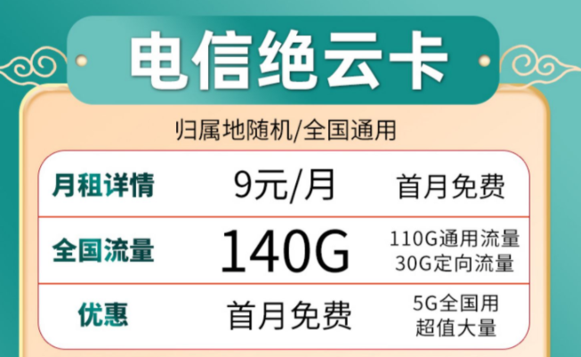 電信【夜泊卡、絕云卡】首月免費用 全國通用流量上網卡5G電話卡