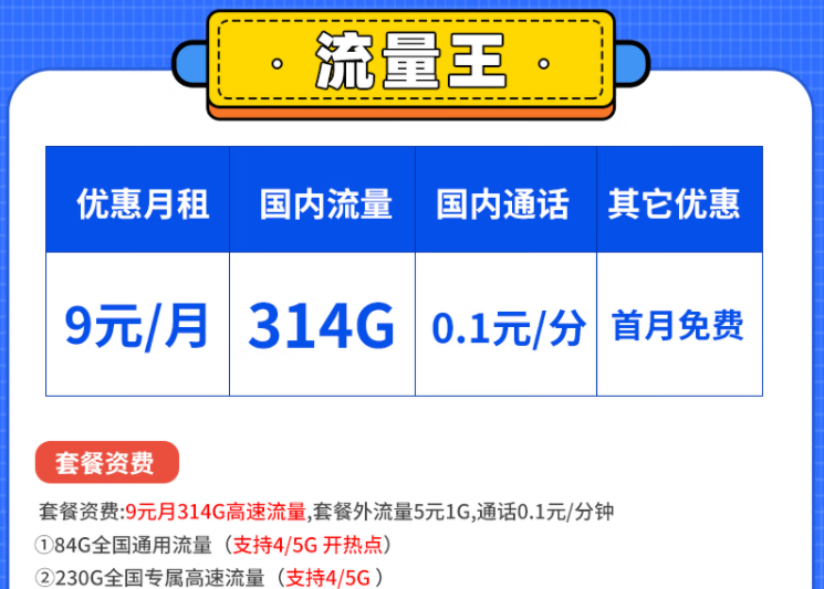 到底什么樣的套餐比較好用呢？電信流量王卡白領卡套餐怎么樣？