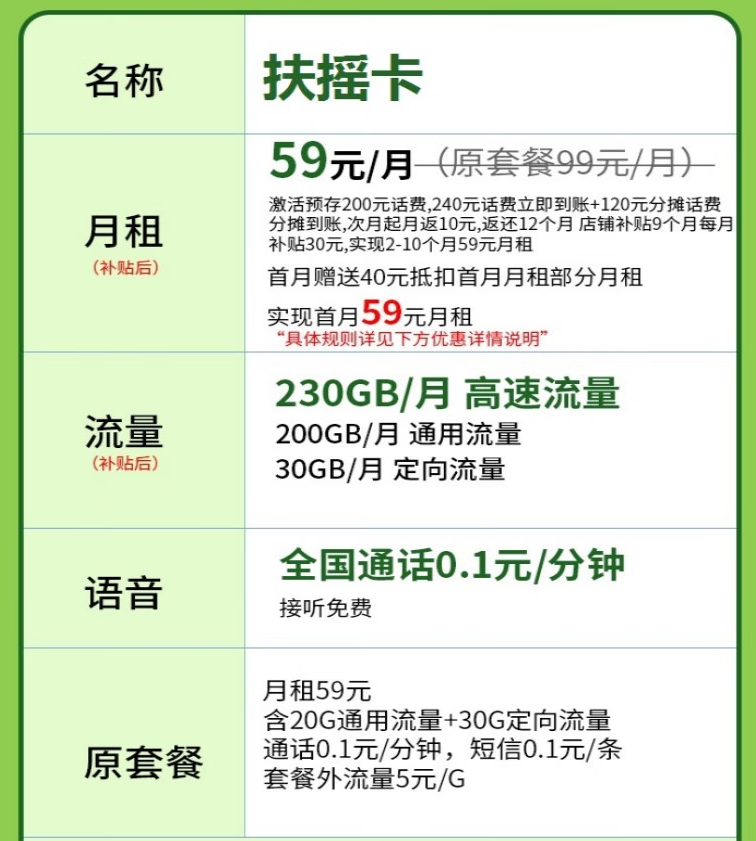 電信扶搖卡流量套餐介紹 59元200G通用大流量首月免費用更多優惠的電話卡