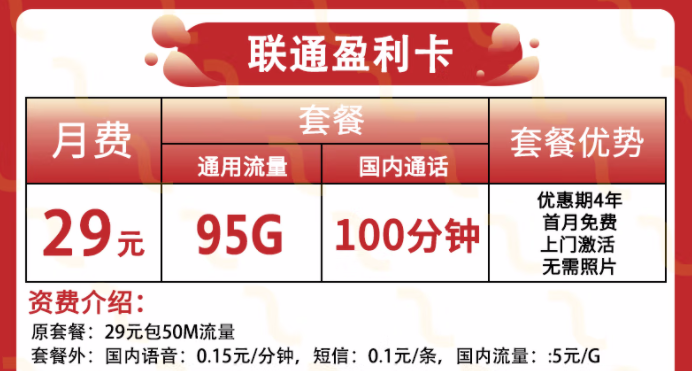 中國聯通不限速流量上網卡 5G、4G通用電話卡夕影：9元包5G通用+30G專屬流量