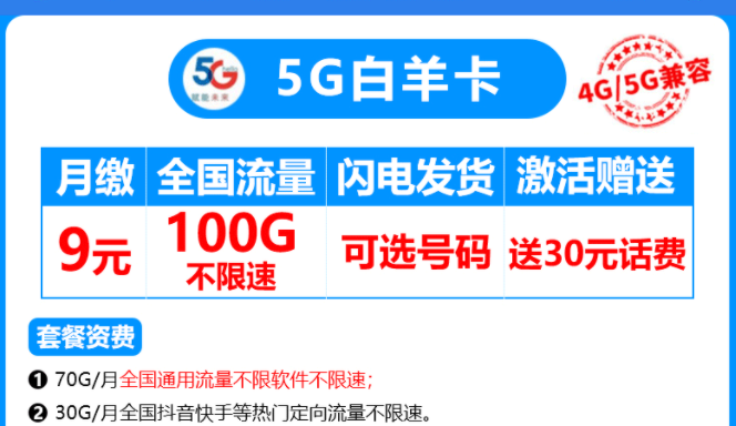 有沒有4G、5G通用的流量卡套餐？電信5G白羊卡4G、5G兼容月租僅需9元享100G流量