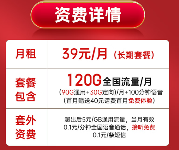 長期套餐電信啟明卡【月租39元長期，包含90G通用+30G定向+100分鐘通話】