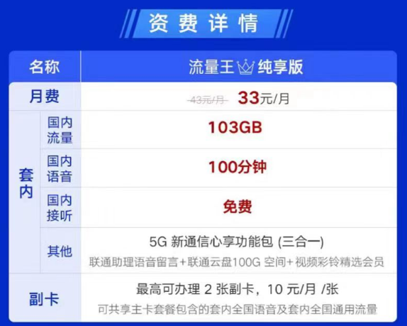 可辦理副卡的聯通流量卡見過嗎？聯通流量王純享版33元月租|兩張副卡+103G通用+100分鐘