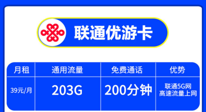 流量卡購買注意事項|聯通優游卡|203G流量卡推薦