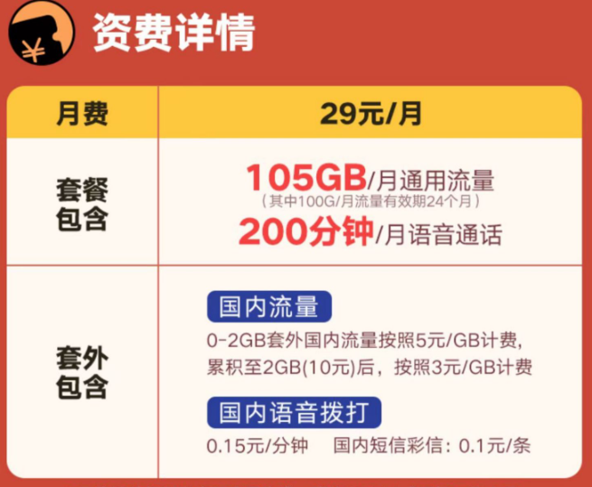 聯通的29元優惠流量卡有哪些？上海聯通暢視卡、聯通中青卡、聯通兔兔卡