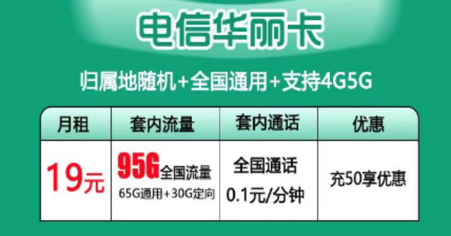 "電信華麗卡"19元月租90G流量0元領(lǐng)??！電信流量卡優(yōu)惠推薦！