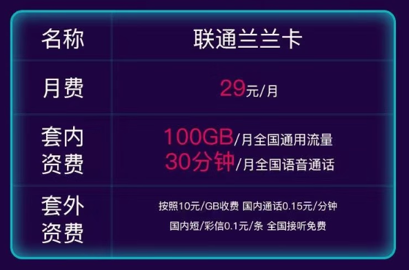 聯通流量卡推薦|聯通蘭蘭卡29元100G通用！