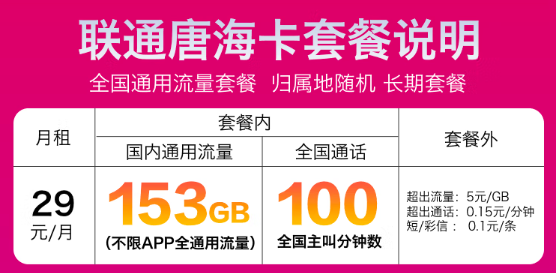 聯(lián)通29元流量卡—153G、101G全通用流量任選！